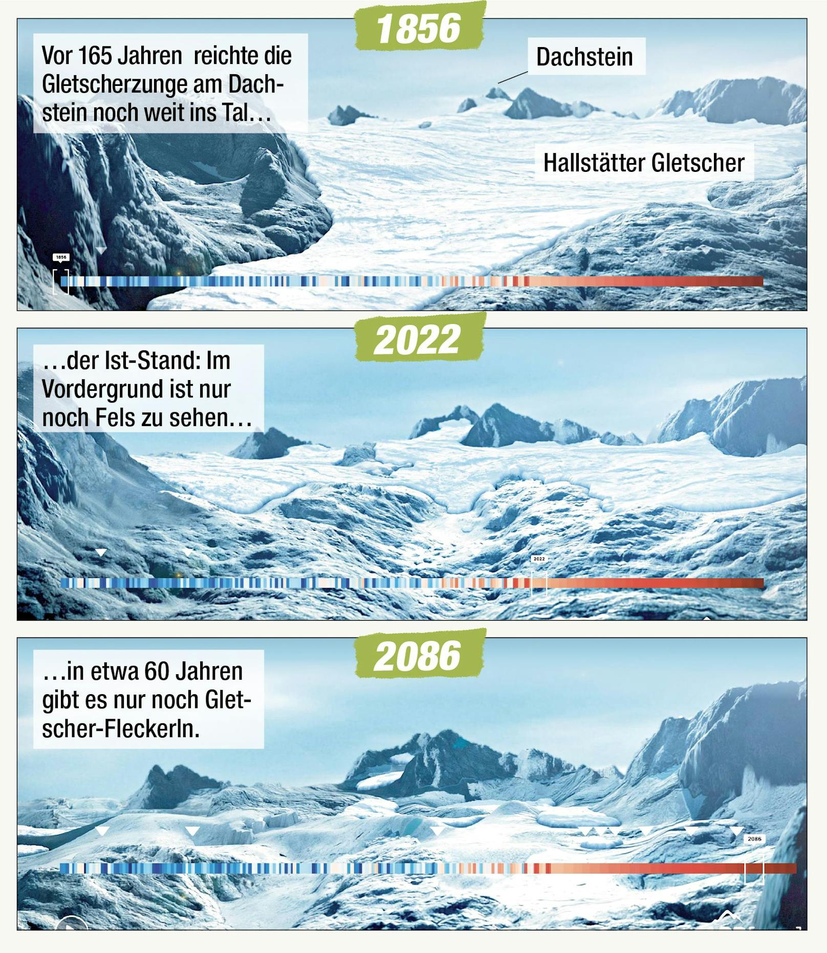 Umweltschützer fordern zum Schutz der Gletscher eine&nbsp;Trendwende beim Ausstoß der Treibhausgase.