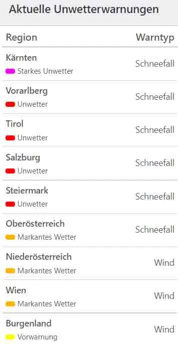 Aktuelle Unwetterwarnungen