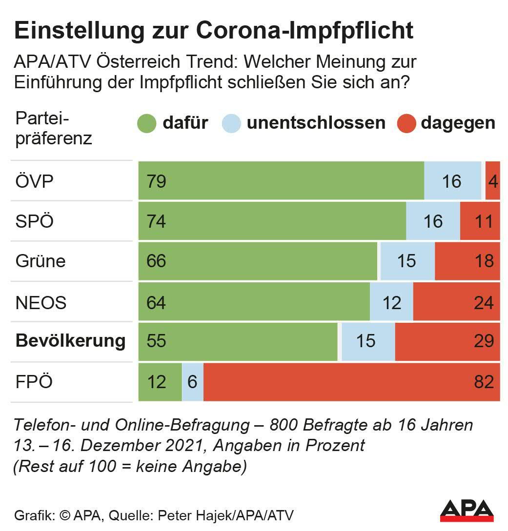 Einstellung zur Corona-Impfpflicht
