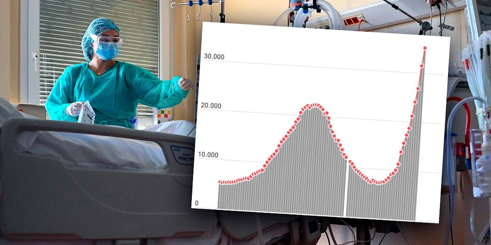 Wir stecken mitten in der Omikron-Welle – jetzt liefern erste Länder Hoffnung.