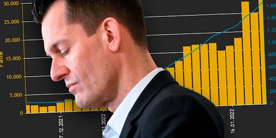 Mücksteins Ministerium erklärt die Datenpanne.