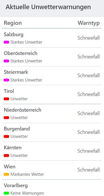 Aktuelle Unwetterwarnungen