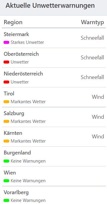 Aktuelle Unwetterwarnungen.