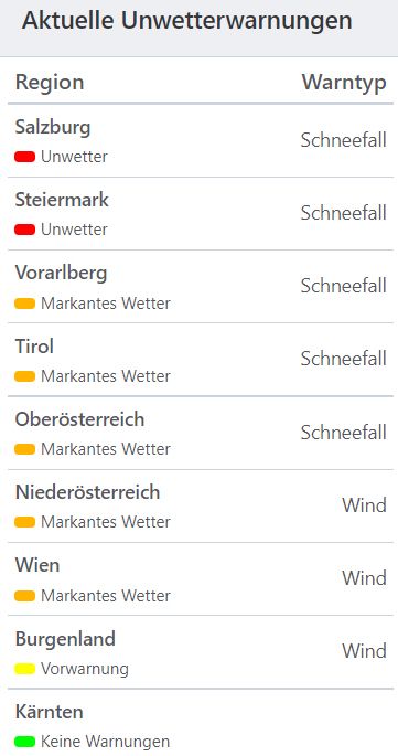 Aktuelle Unwetterwarnungen