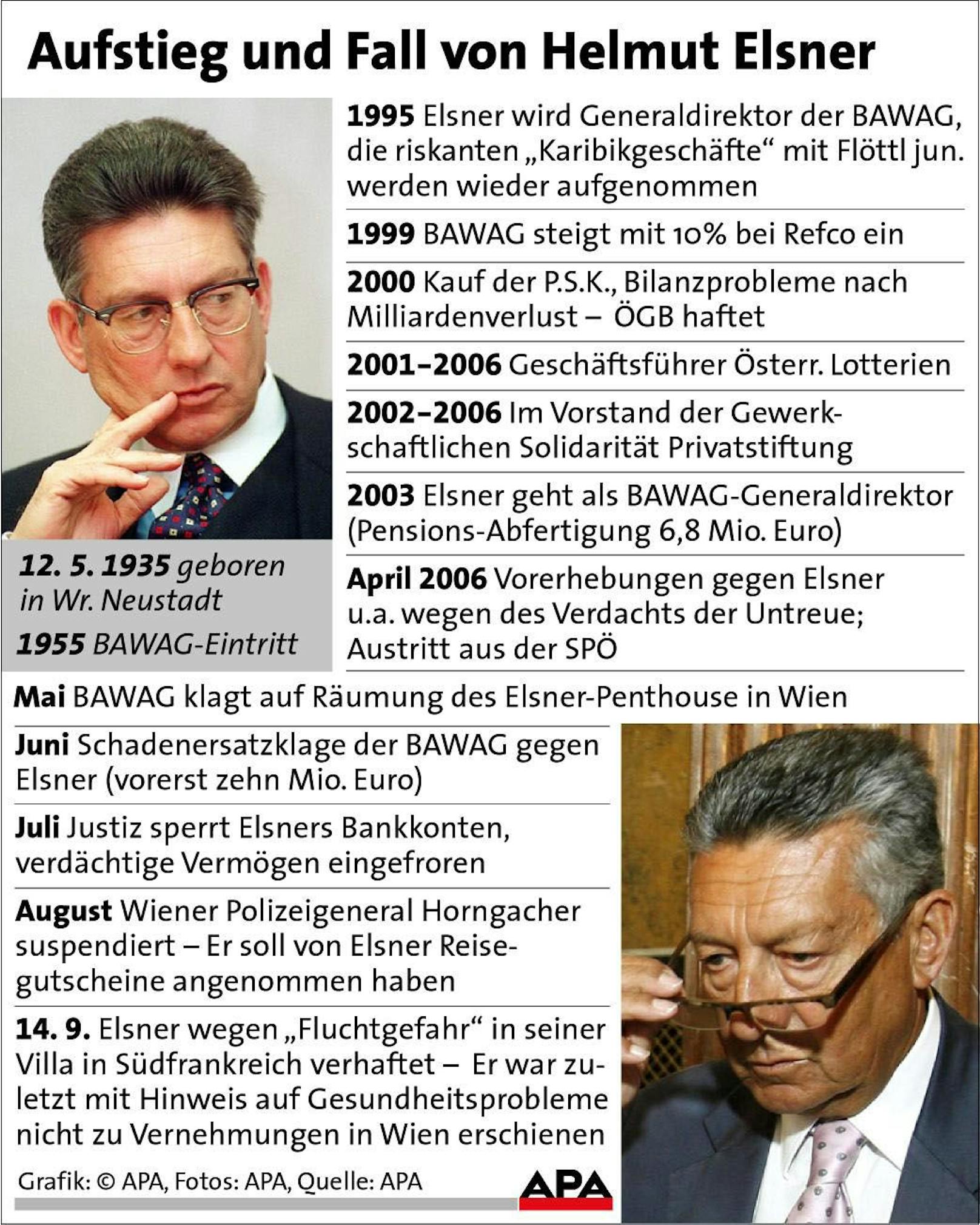 Chronologie - wichtigste Karriere-Stationen von Ex-BAWAG-Generaldirektor Georg Elsner.