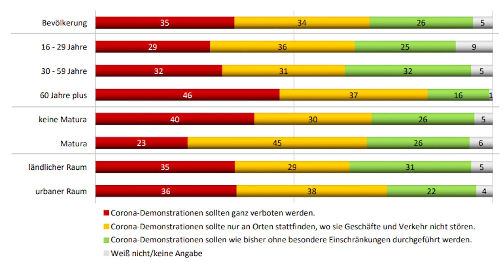 "Wie stehen Sie zu den Corona-Demonstrationen?"