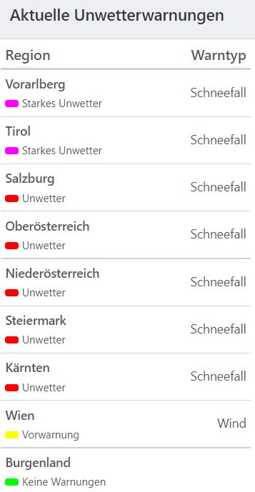 Aktuelle Unwetterwarnungen