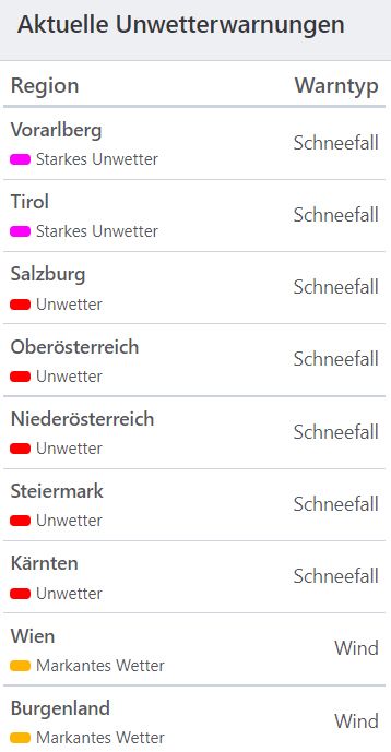 Aktuelle Unwetterwarnungen