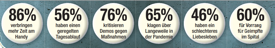 Die Jugend ist wütend.