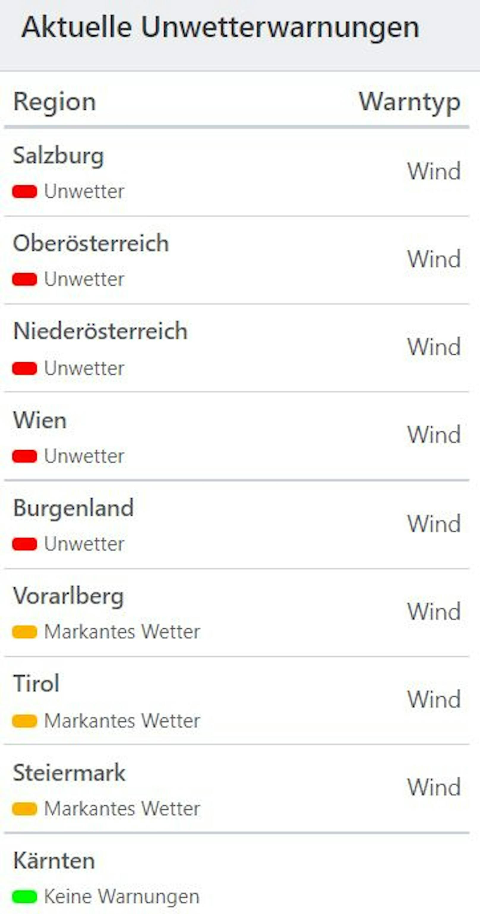 Aktuelle Unwetterwarnungen in Österreich