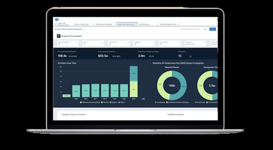 Salesforce Net Zero Cloud 2.0 ist weltweit verfügbar.