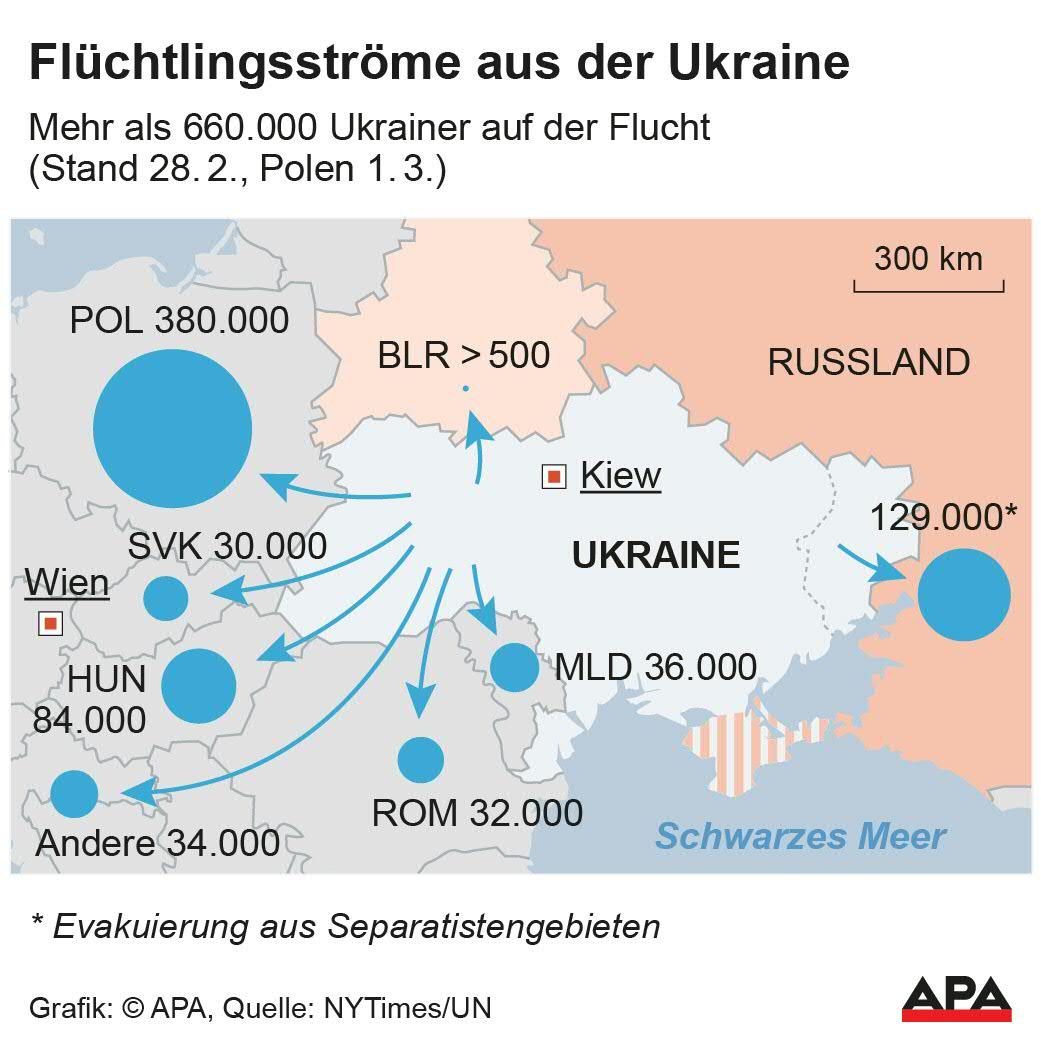 Krieg in der Ukraine - Hunderttausende auf der Flucht.