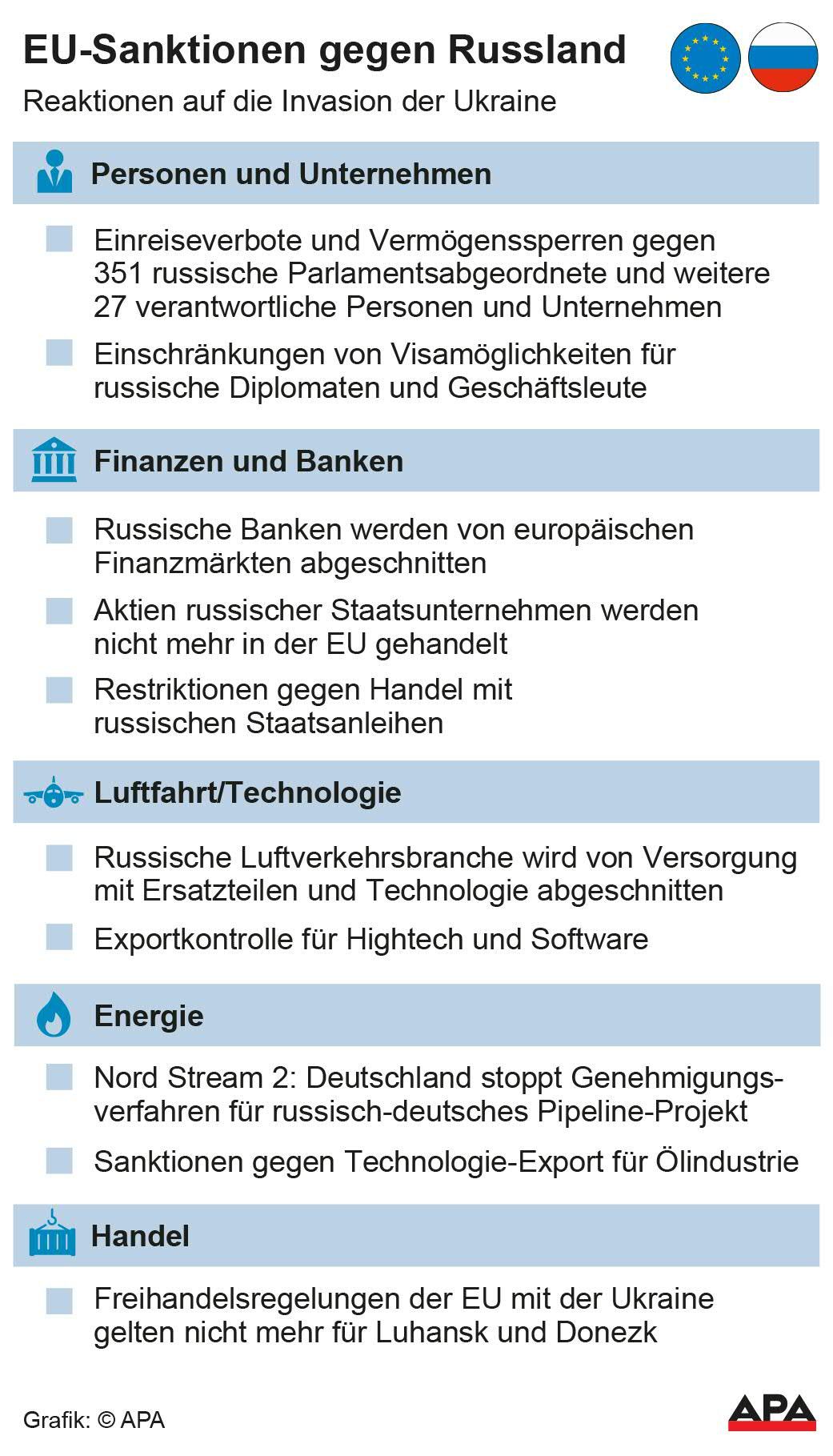 Russland isoliert - weitere Sanktionen kommen dazu.