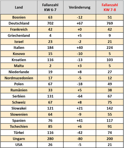 Fälle mit Auslandsbezug