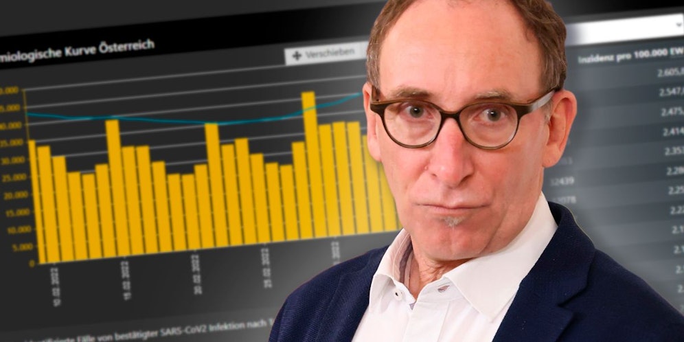 Gesundheitsminister Johannes Rauch – aus seinem Ministerium kommen die Corona-Zahlen.