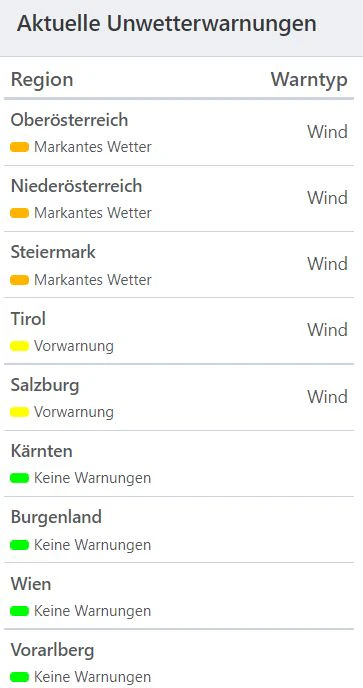 Aktuelle Unwetterwarnungen