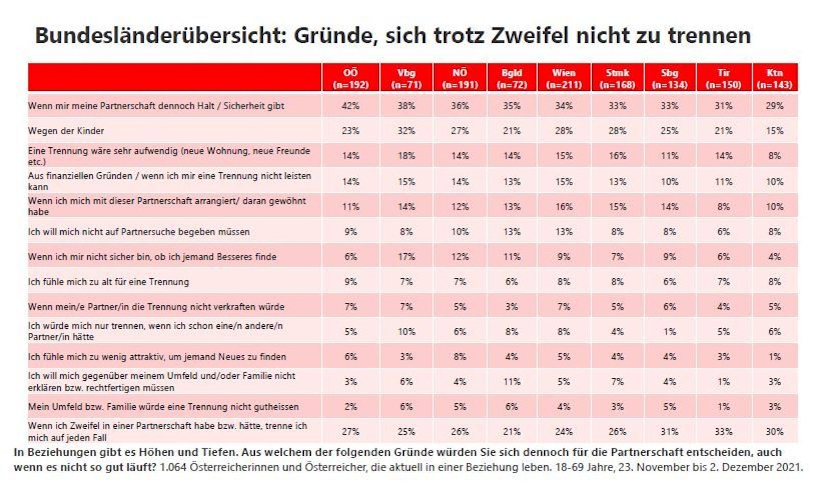 Die Gründe in der Bundesländer-Übersicht.