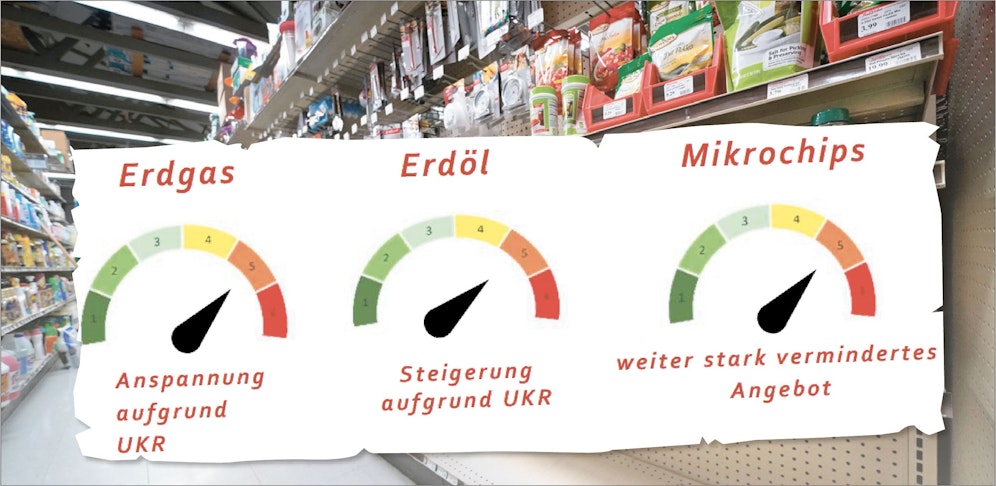 Wo jetzt Versorgungsengpässe drohen – 