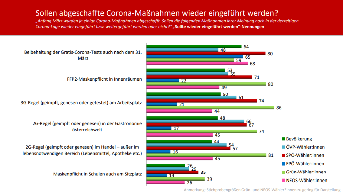 Frage der Woche von Unique Research