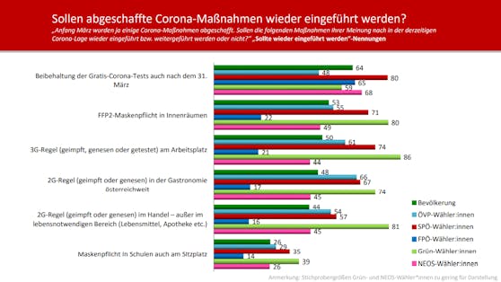 Frage der Woche von Unique Research