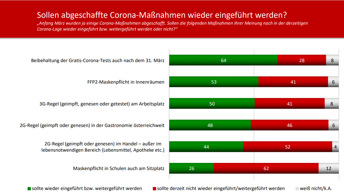Frage der Woche von Unique Research