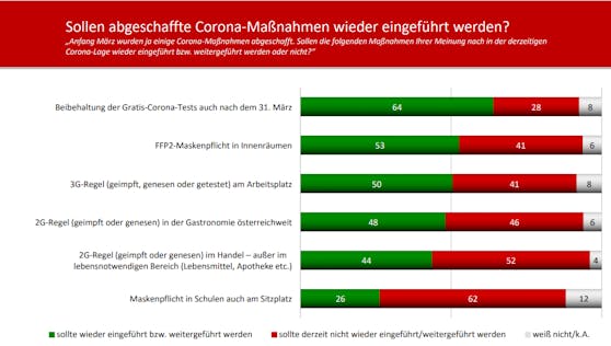 Frage der Woche von Unique Research