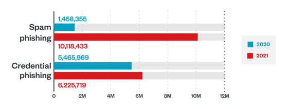 Jahresrückblick von Trend Micro: Security-Experten mit Rekordzahl an Cyberbedrohungen und zu hohem Workload konfrontiert.