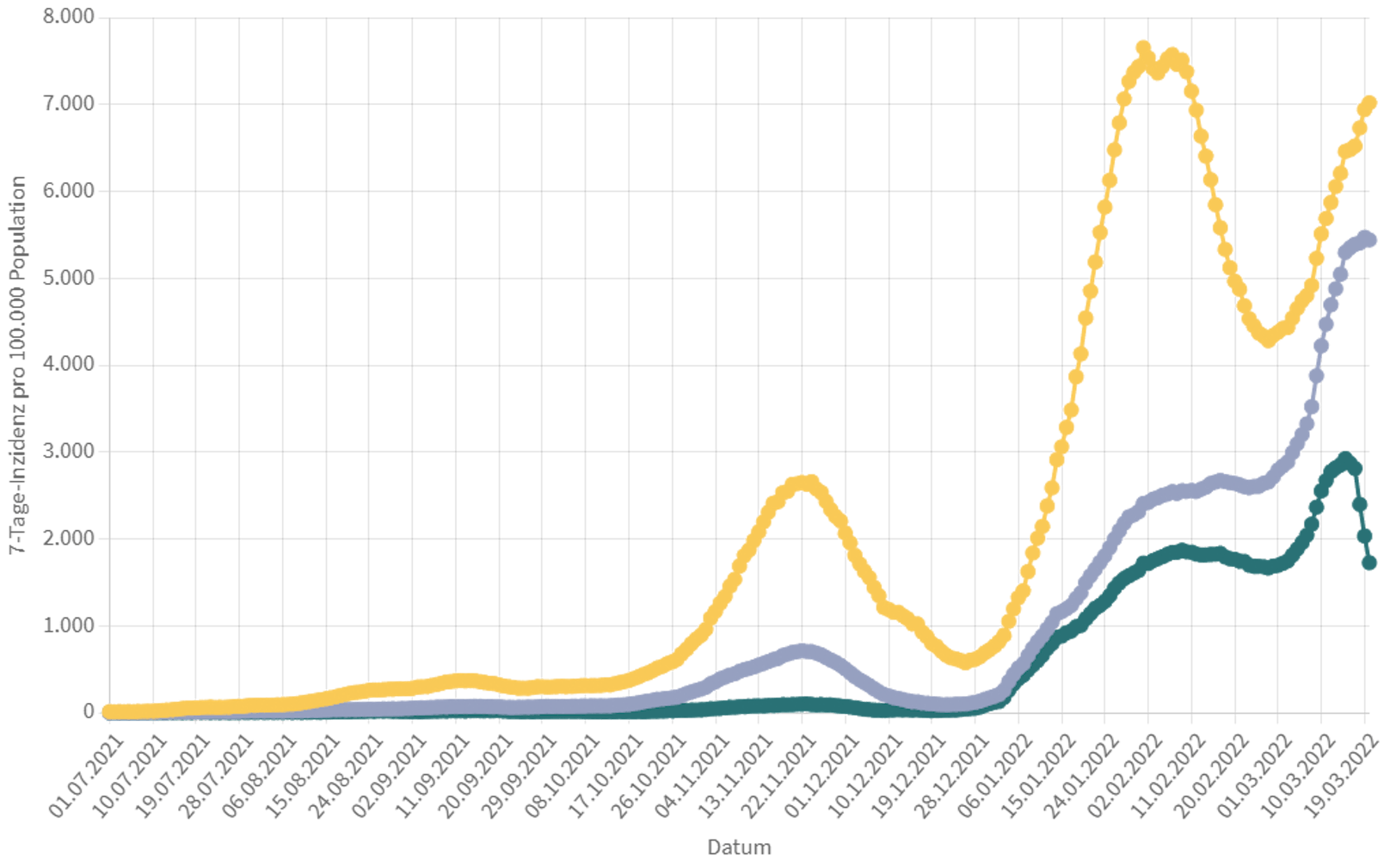 &nbsp;7-Tage-Inzidenz nach Kategorie der Immunisierung (18-59Jahre)