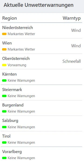 Aktuelle Unwetterwarnungen