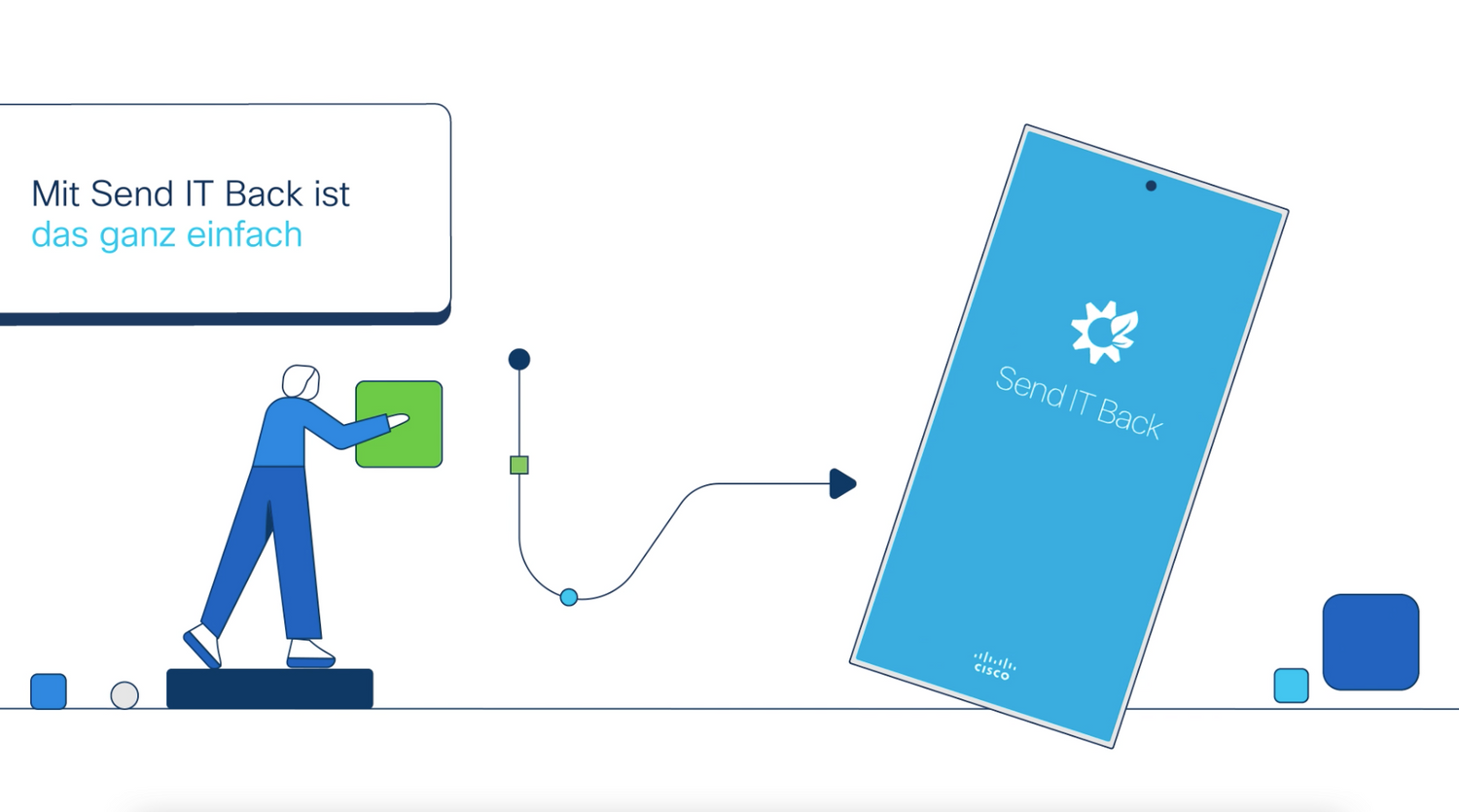 Mit Hilfe der mobilen App "Send IT Back" können Cisco-Kunden ab sofort ihre ausgedienten Cisco-Produkte einfach, sicher und nachhaltig zurückgeben.   