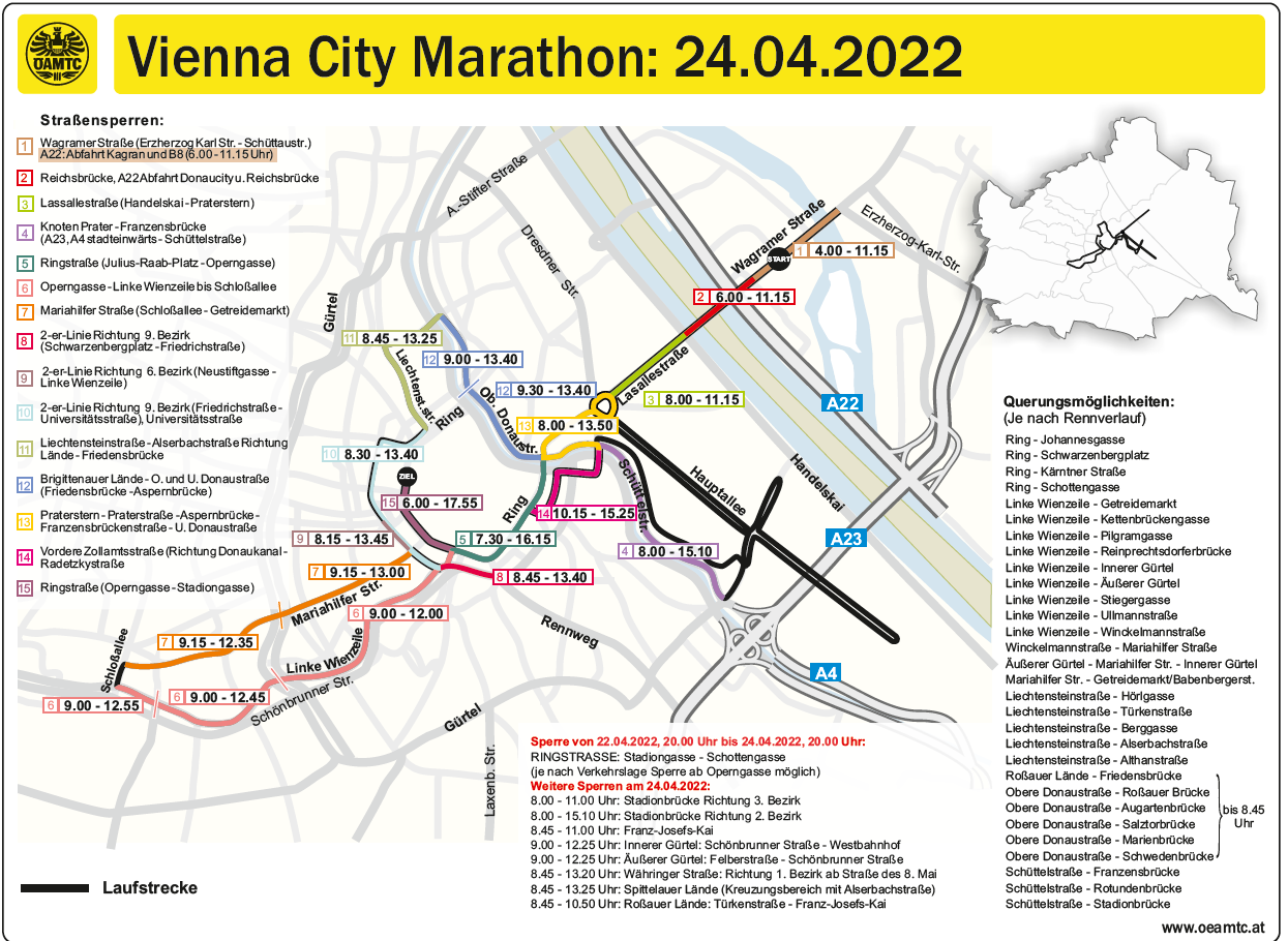 Alle Sperren im Überblick.
