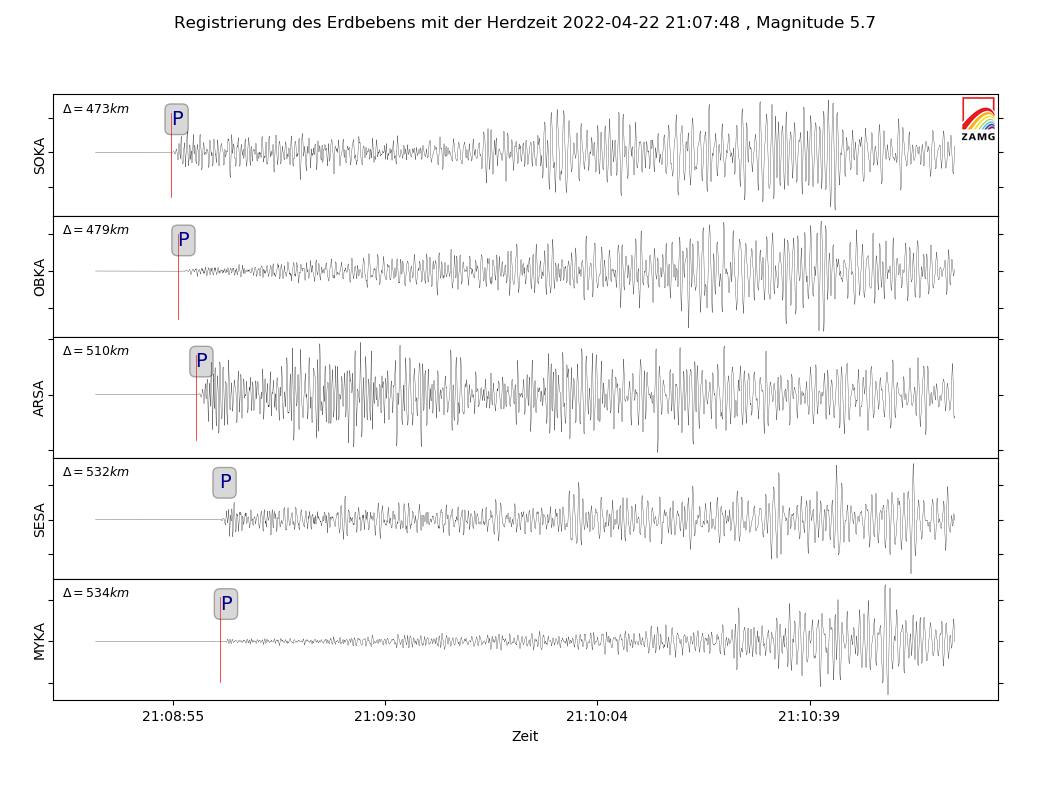 So wurde das Erdbeben von den Seismographen n Österreich erfasst. Zeitangabe in UTC.