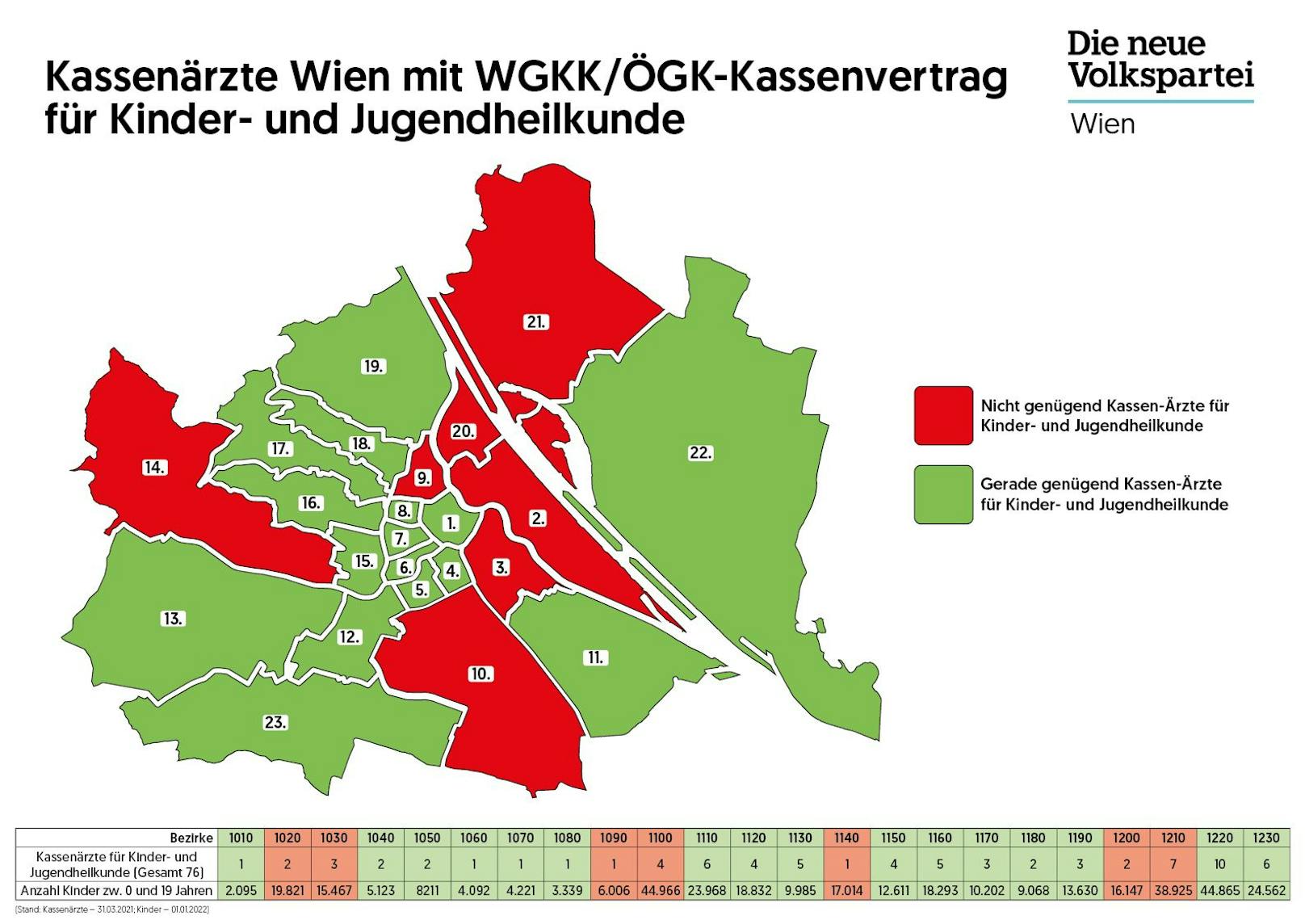 Eine Grafik der Volkspartei Wien veranschaulicht die Versorgung in den Bezirken von Kinderärzten mit Kassenverträgen.