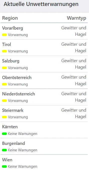 Aktuelle Unwetterwarnungen