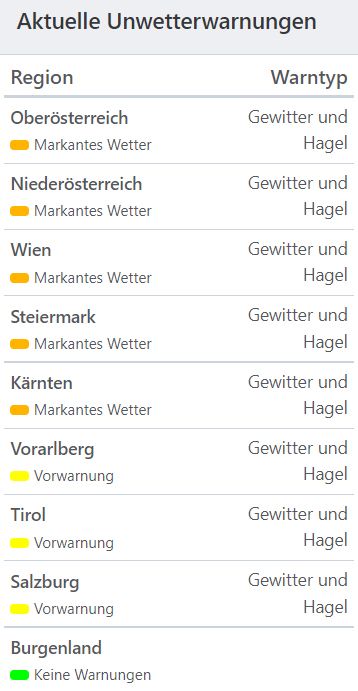 Aktuelle Unwetterwarnungen