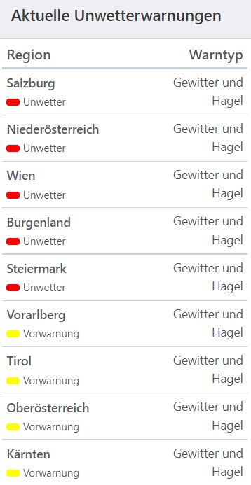Aktuelle Unwetterwarnungen