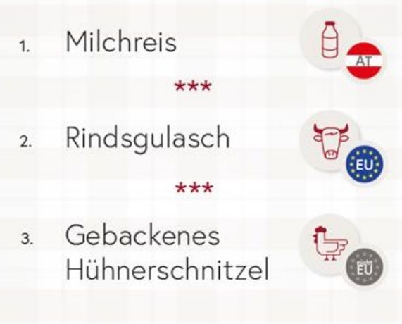 So könnte die Kennzeichnung in einer Kantine aussehen. 