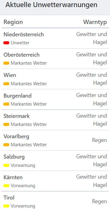 Aktuelle Unwetterwarnungen