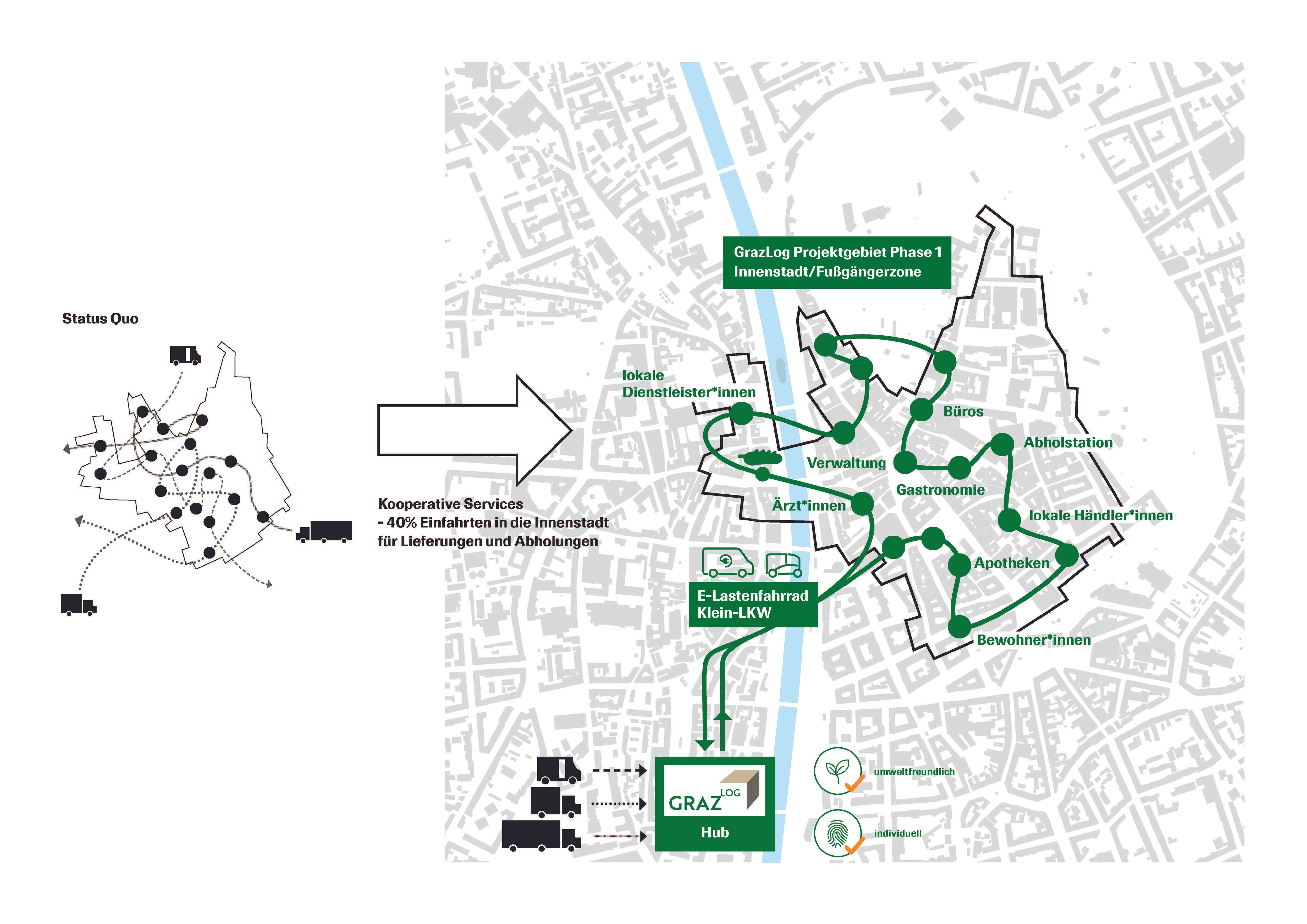 GrazLog Projektgebiet