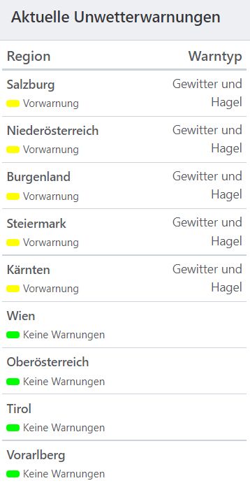 Aktuelle Unwetterwarnungen