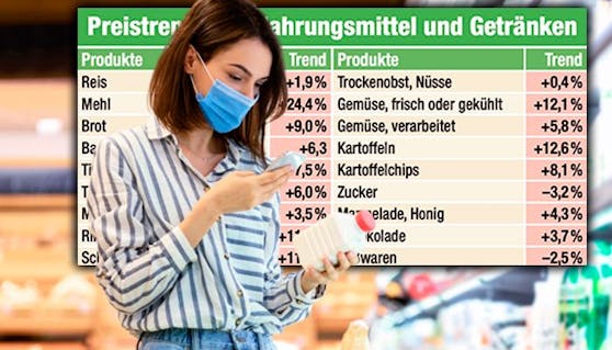 7,2 Prozent Inflation in Österreich - das spüren derzeit alle vor allem beim Einkaufen.