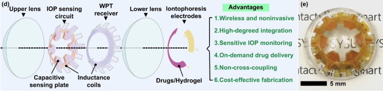 Links der Aufbau der Linse, rechts in Fertigstellung.
