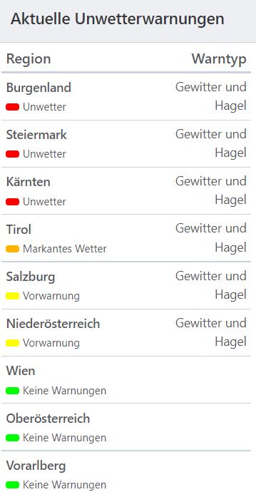 Aktuelle Unwetterwarnungen