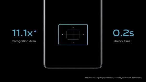 vivo präsentiert neuen 3D-Ultraschall-Fingerabdrucksensor.