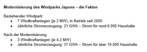 Leistungsdaten der Windräder