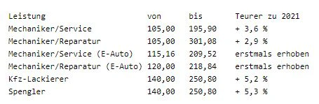 Das kostet eine Stunde in Wiener Fachwerkstätten