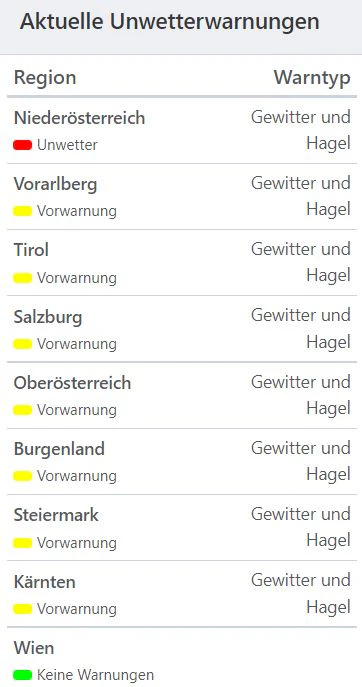 Aktuelle Unwetterwarnungen
