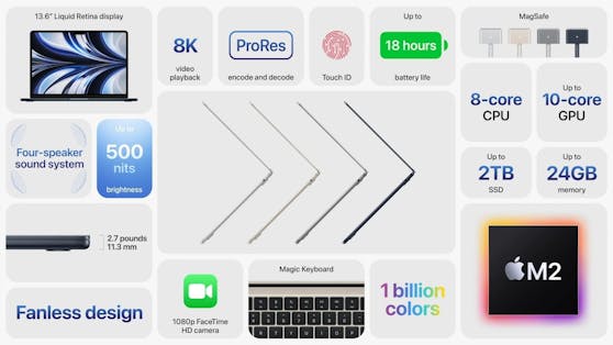 Das neue macOS heißt Ventura. Mit der neuen Funktion Stage-Manager soll es einfacher werden, mit vielen offenen Fenstern zu arbeiten.
