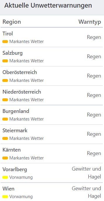 Aktuelle Unwetterwarnungen