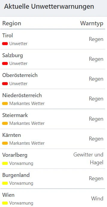 Aktuelle Unwetterwarnungen